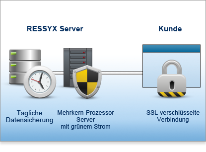 reservierung-software_ressyx__sicherheit